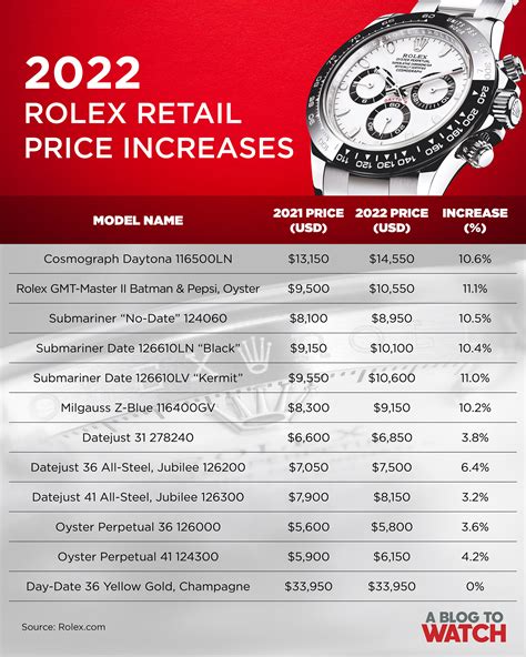 rolex watches 2024|rolex pricing 2024.